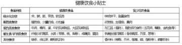 健康生活 助您远离高血压