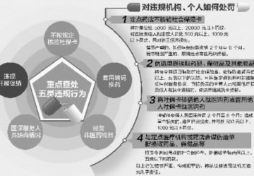 厦门严查医保定点零售药店违规行动