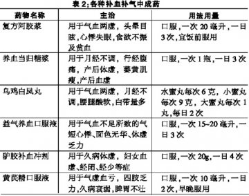 滋补在秋冬 补血莫“药盲”