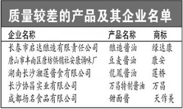 质检公布：五种酱油酱产品上黑榜