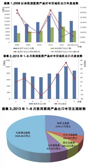 出口中亚第三峰将至