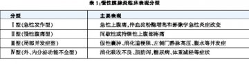 慢性胰腺炎，分期决定治疗