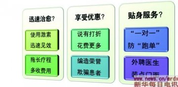 揭秘无良私立医院：为求“速效”滥开激素 牛皮癣治成病危