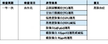高血压定期检查：间隔多久最合适？