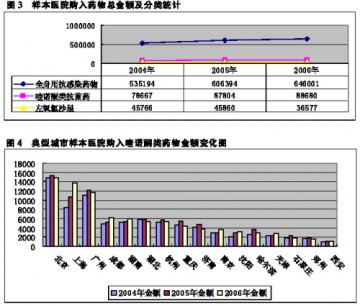喹诺酮类：第二春可期