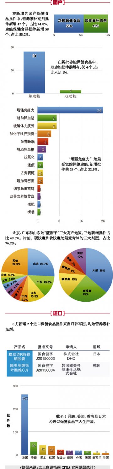 上月薪增“蓝帽子”平淡无奇
