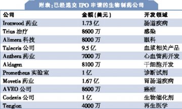 枯木逢春，药企磨刀霍霍IPO