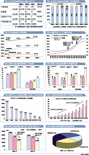 乐普医疗：介入医械龙头如何保持荣光