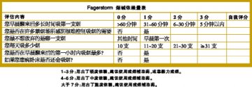 NRT：以“烟”戒烟