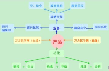 河南省肿瘤医院加快推进医疗信息化 携手万方数据开展医学文献平台建设