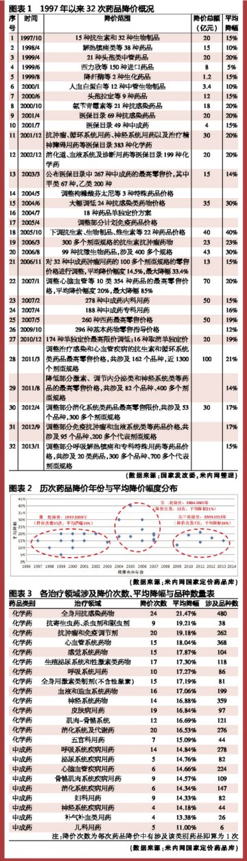 “降”声中看品种沉浮