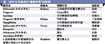 2015：十只“重磅炸弹”新药将“引爆”