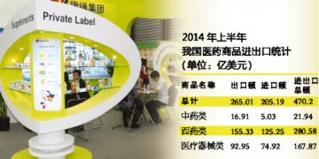 欧美经济复苏提振我国西药类贸易