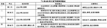 节点培训，“润滑”磨合期