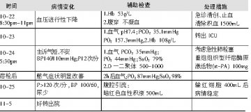 术后肺栓塞的甄别与救治