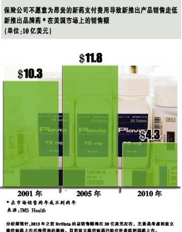 阿斯利康新药医保支付遇阻