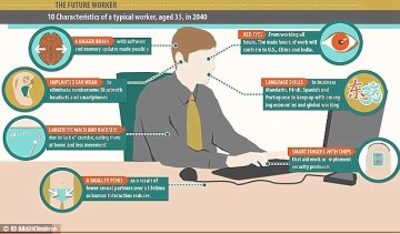科学家认为2050年将进化出新人种
