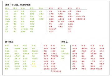 如何分辨转基因食品