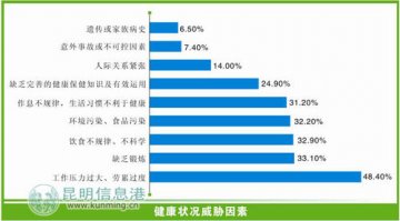 亚健康重在预防 盲目进补是徒劳