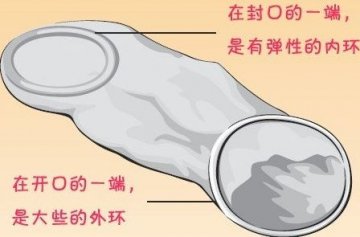 性福春节：女性新式避孕方法大全
