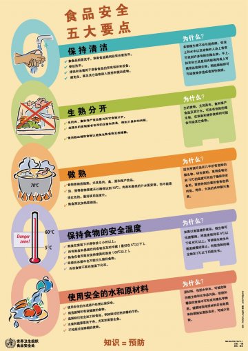 夏季食品安全必读五要点
