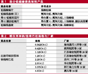 探雷！国内研发五大误区