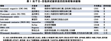 抗体药物共轭物研发风云再起