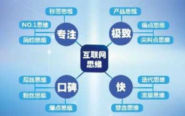 再不拥抱互联网思维 你就OUT了！