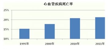 磷酸肌酸钠现状喜人前景可期