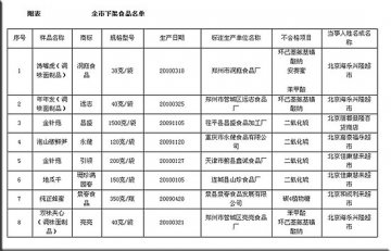 37款食品质量不合格在北京被下架