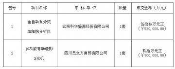 昆明市西山区人民医院医疗设备采购项目中标公告