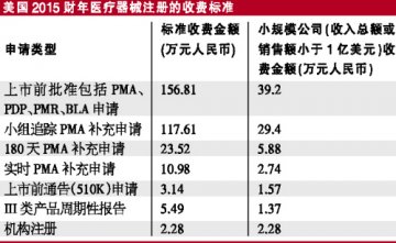 注册收费新规清扫“占位者”