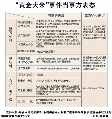 浙江省医学科学院：从未出具进口