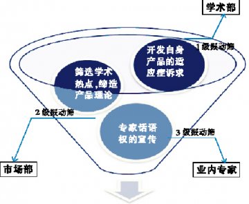 漏斗滤定位