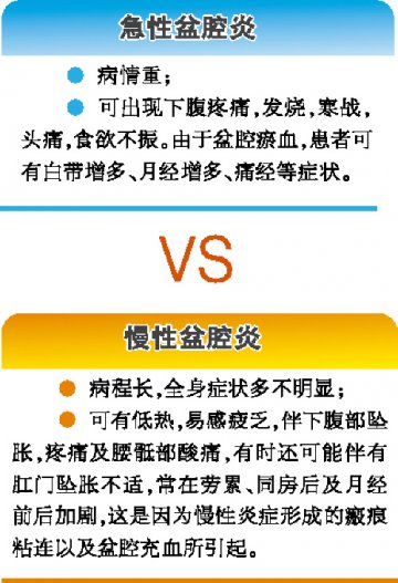 勿忘“清热、活血、化瘀”