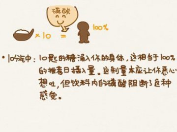 图解：喝一罐可乐后一小时内身体有啥反应