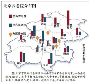 北京养老调查：一公办养老院排到7千号 需等10年