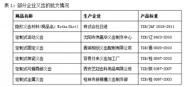我国义齿的市场概况