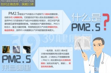 PM2.5来袭 专家教你正确佩戴口罩