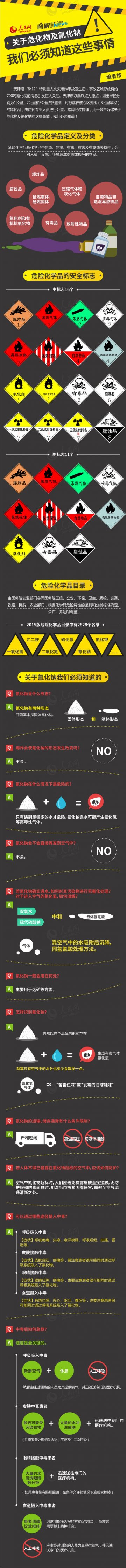 图解：关于危化物我们必须知道的事情