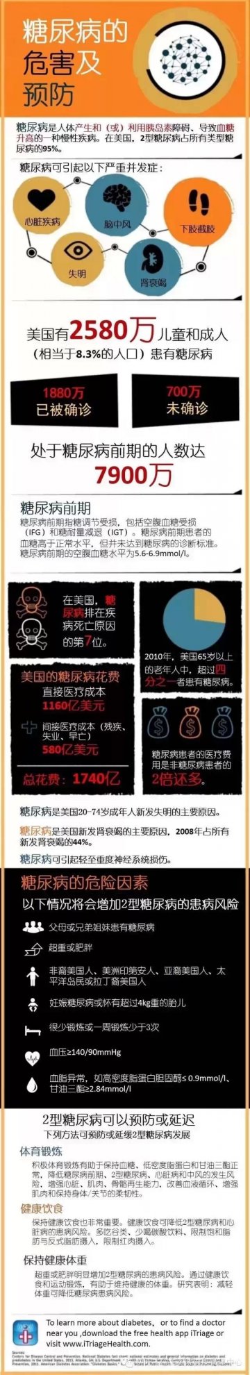 一图读懂：糖尿病的危害及预防