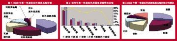妇炎用药：洗液不敌胶囊