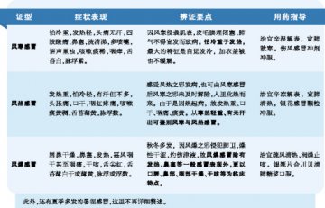 感冒了，用药莫讲“忠诚度”！