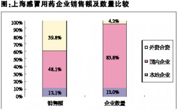 小个儿唱大戏