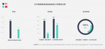 中美医疗合作交流会将于解放军第306医院召开