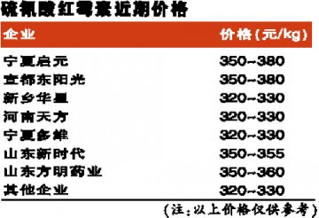 产能释放提示环保风险加大
