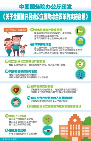 图表：国务院办公厅印发《关于全面推开县级公立医院综合改革的实施意见》
