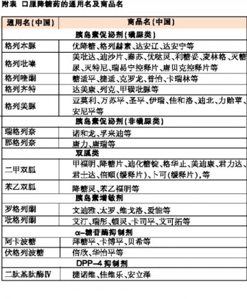 破解“一药多名”迷魂阵