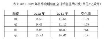 畅销药埃索美拉唑市场的黄金时代