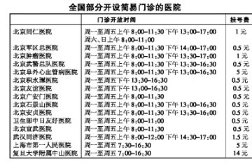 简易门诊看什么病